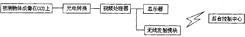 Endoscope technology-based discharge-trace inspection system