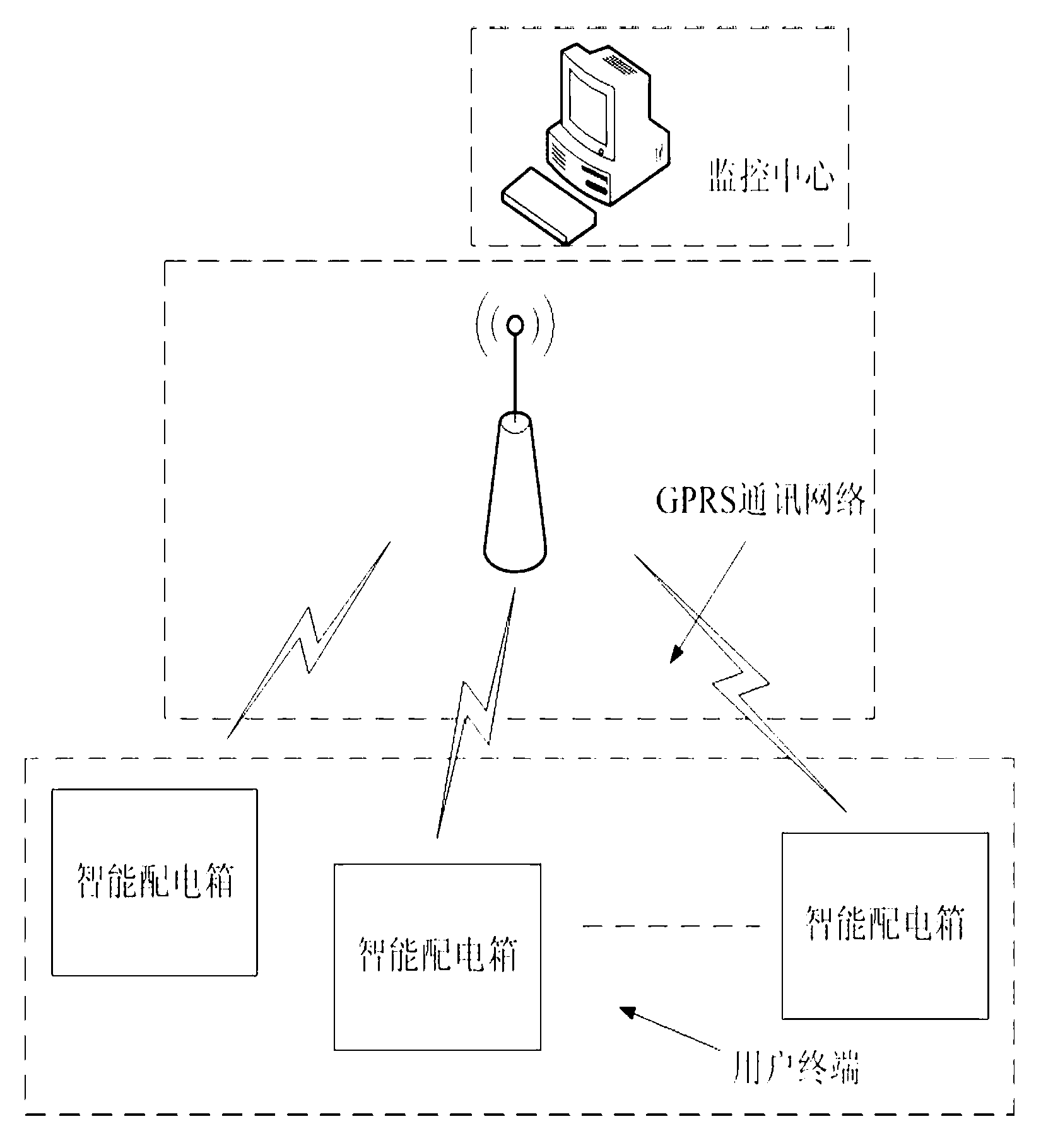 Intelligent distribution box