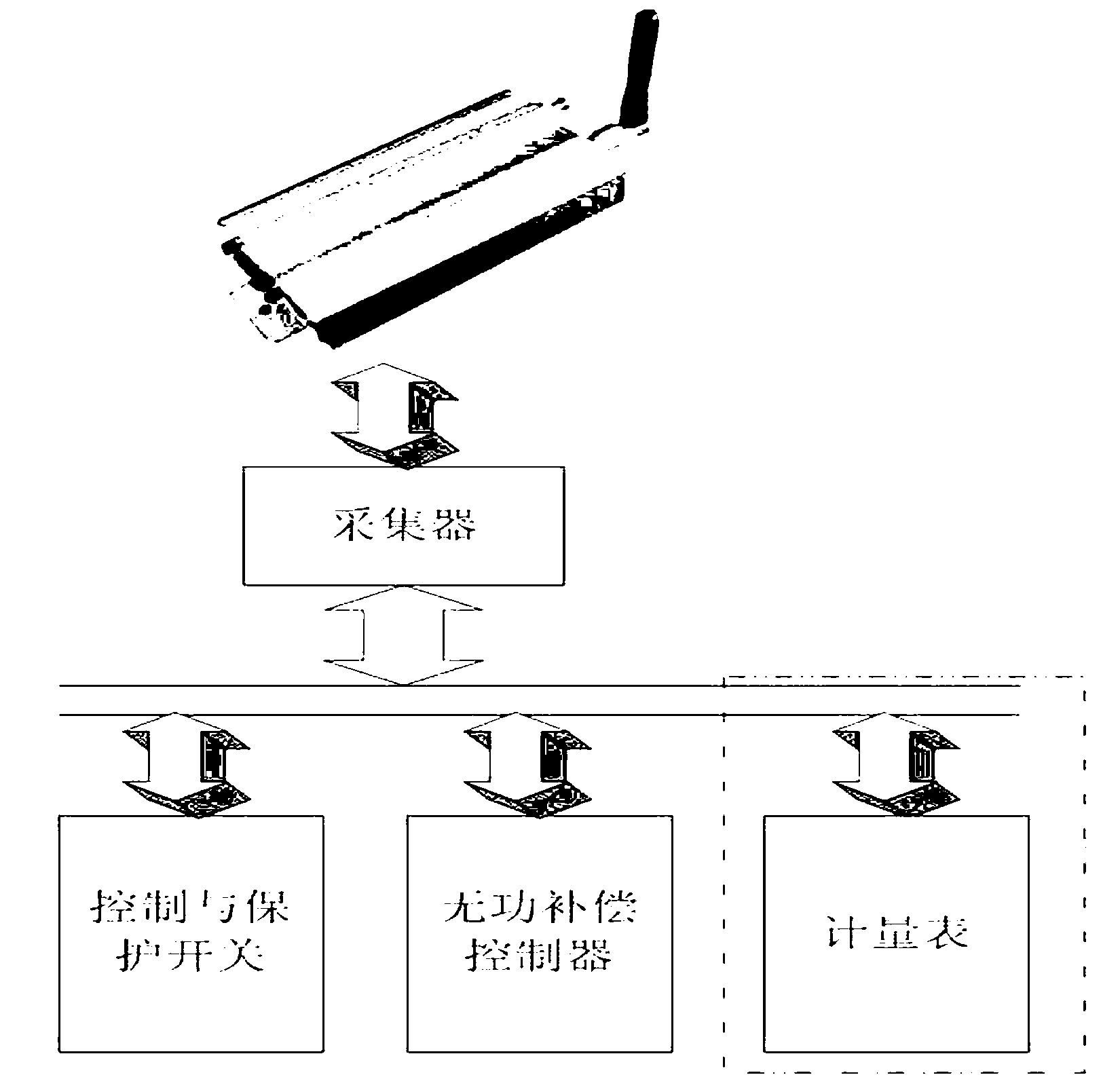 Intelligent distribution box