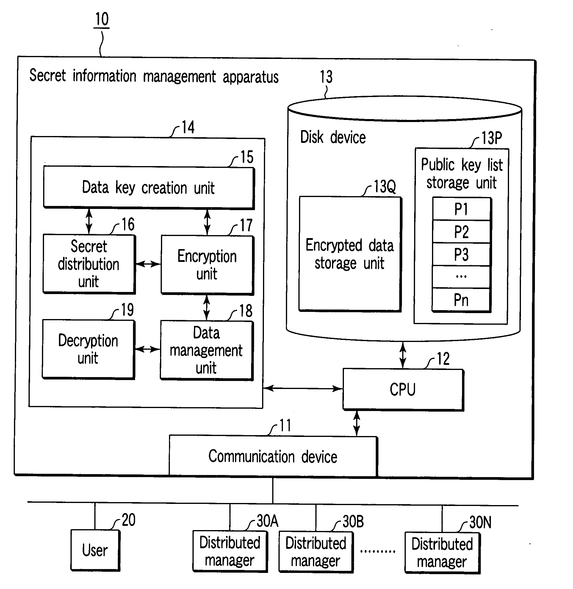 Secret information management apparatus and secret information management system