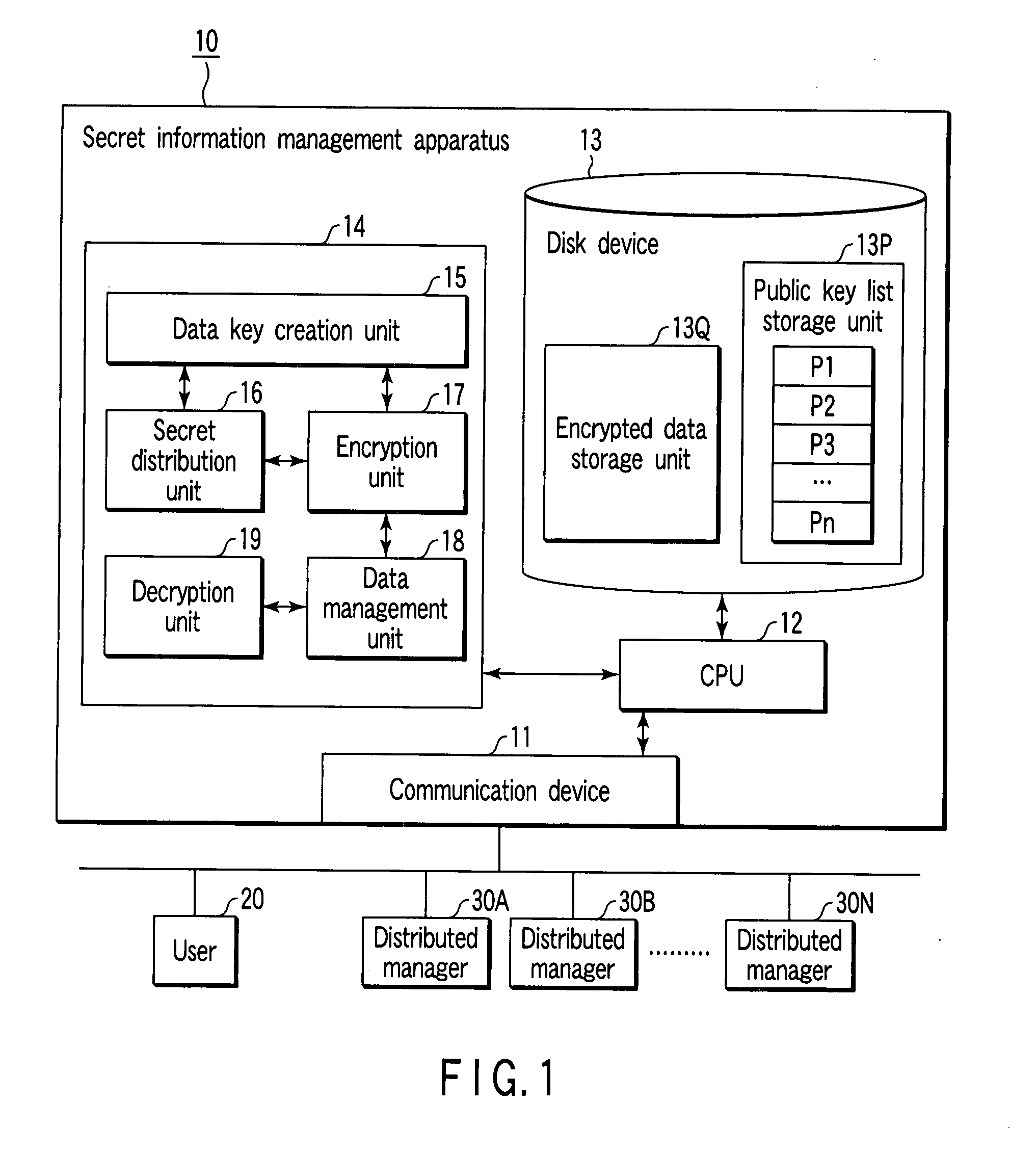 Secret information management apparatus and secret information management system