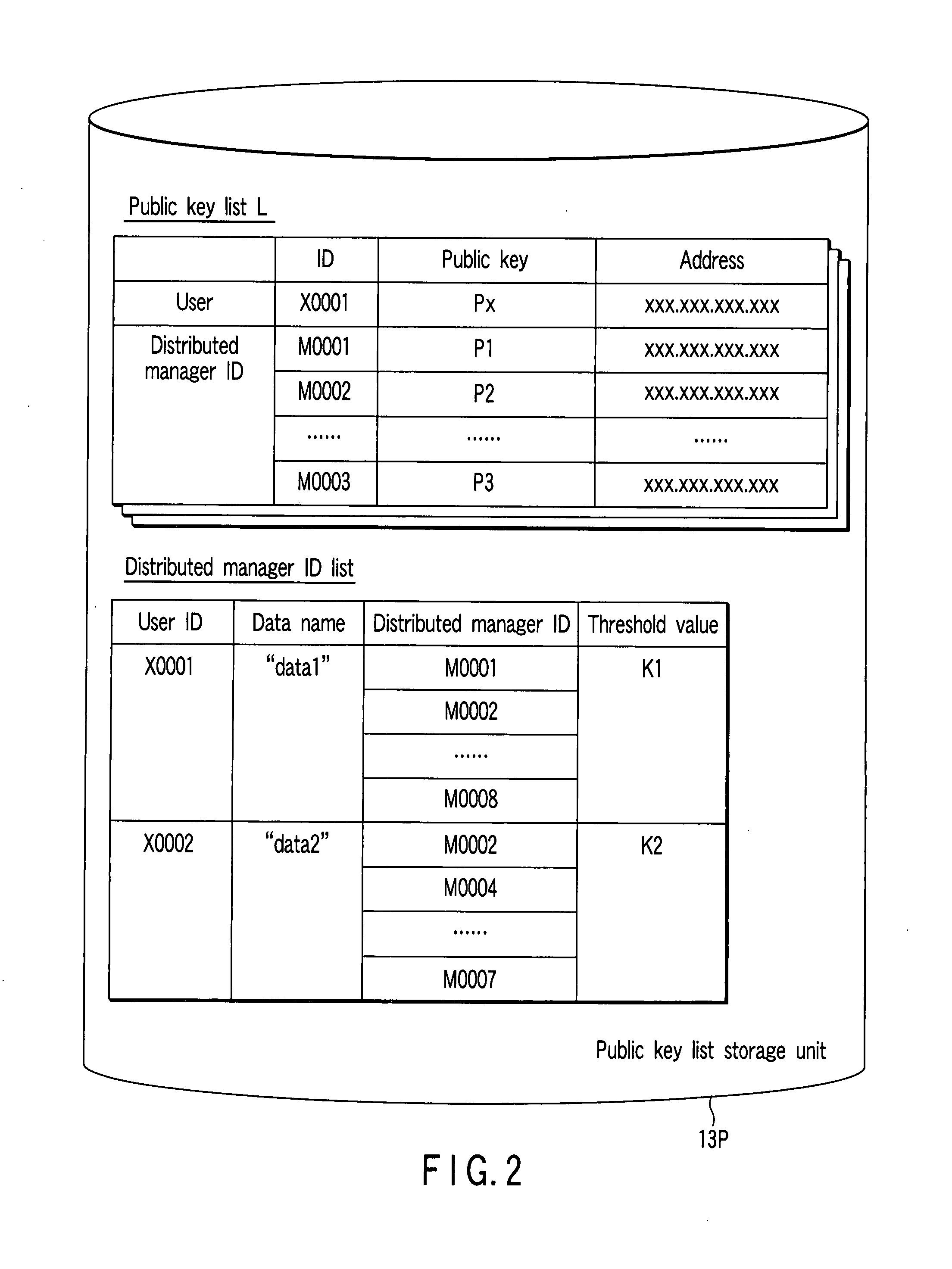 Secret information management apparatus and secret information management system