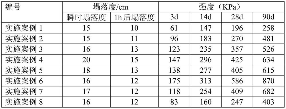 Formula and preparation method of polymer composite flow type dredged silt solidified soil