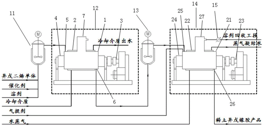 Method of producing rare earth isoprene rubber