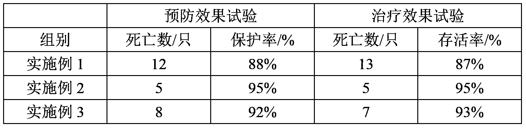 Composition for resisting swine foot-and-mouth disease, freeze-dried powder, and preparation method and use of freeze-dried powder