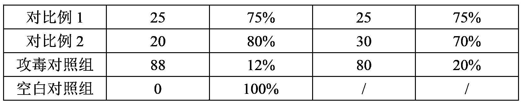 Composition for resisting swine foot-and-mouth disease, freeze-dried powder, and preparation method and use of freeze-dried powder