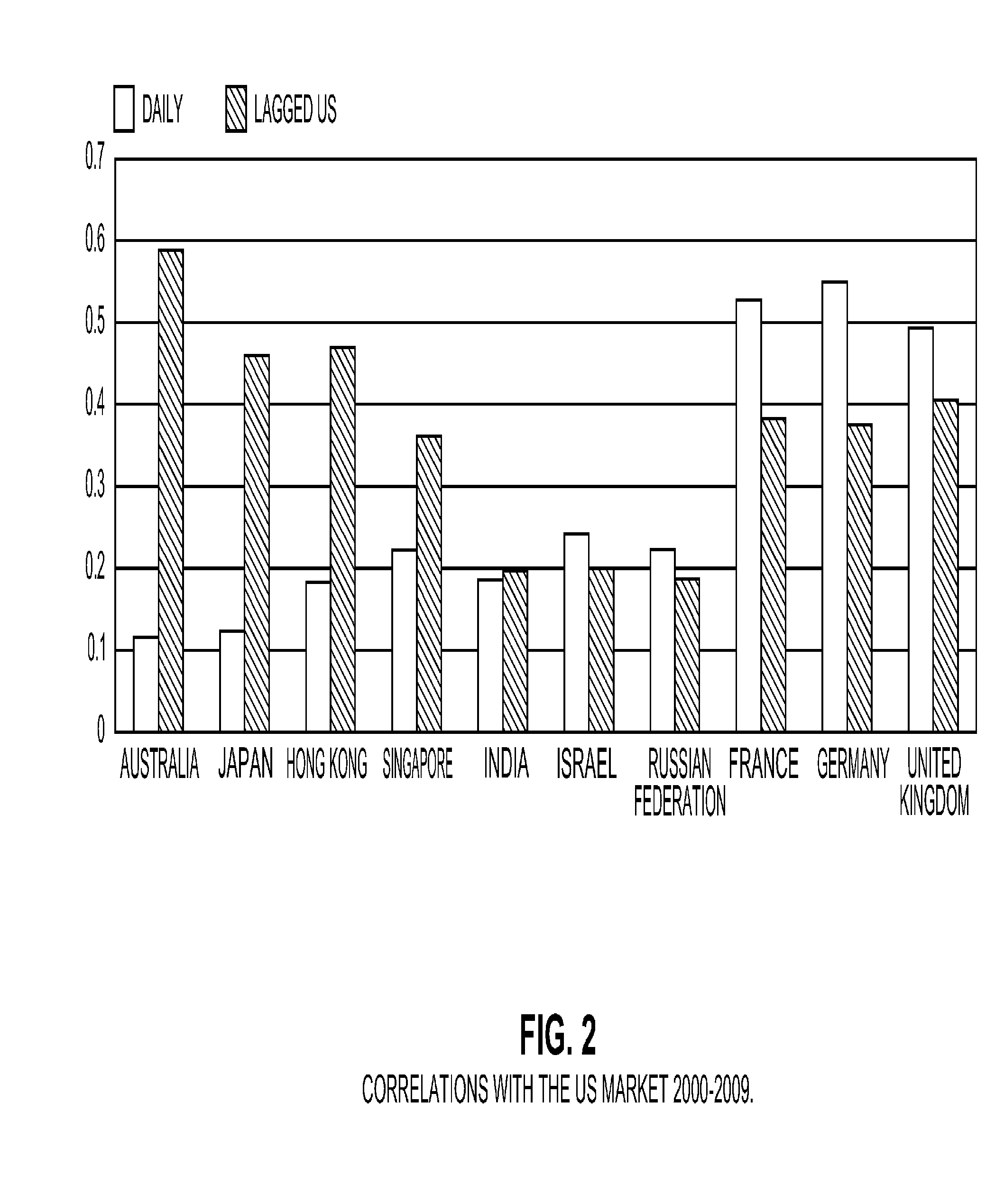 Returns-Timing for Multiple Market Factor Risk Models