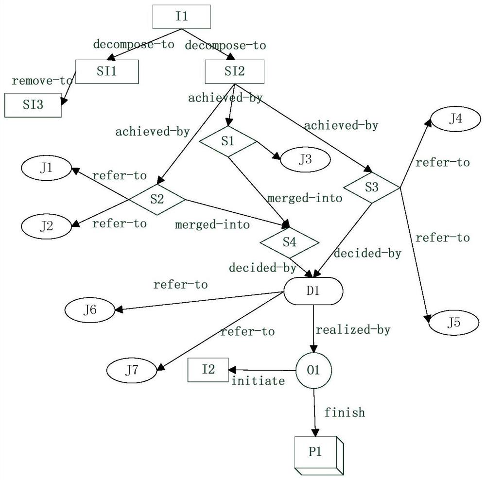 A Typical Design Activity Prediction Method Based on Frequent Pattern Mining