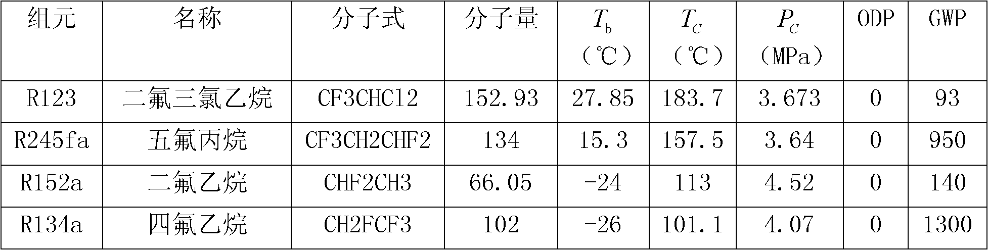 Mixed working medium for organic working medium rankine cycle system of screw expander