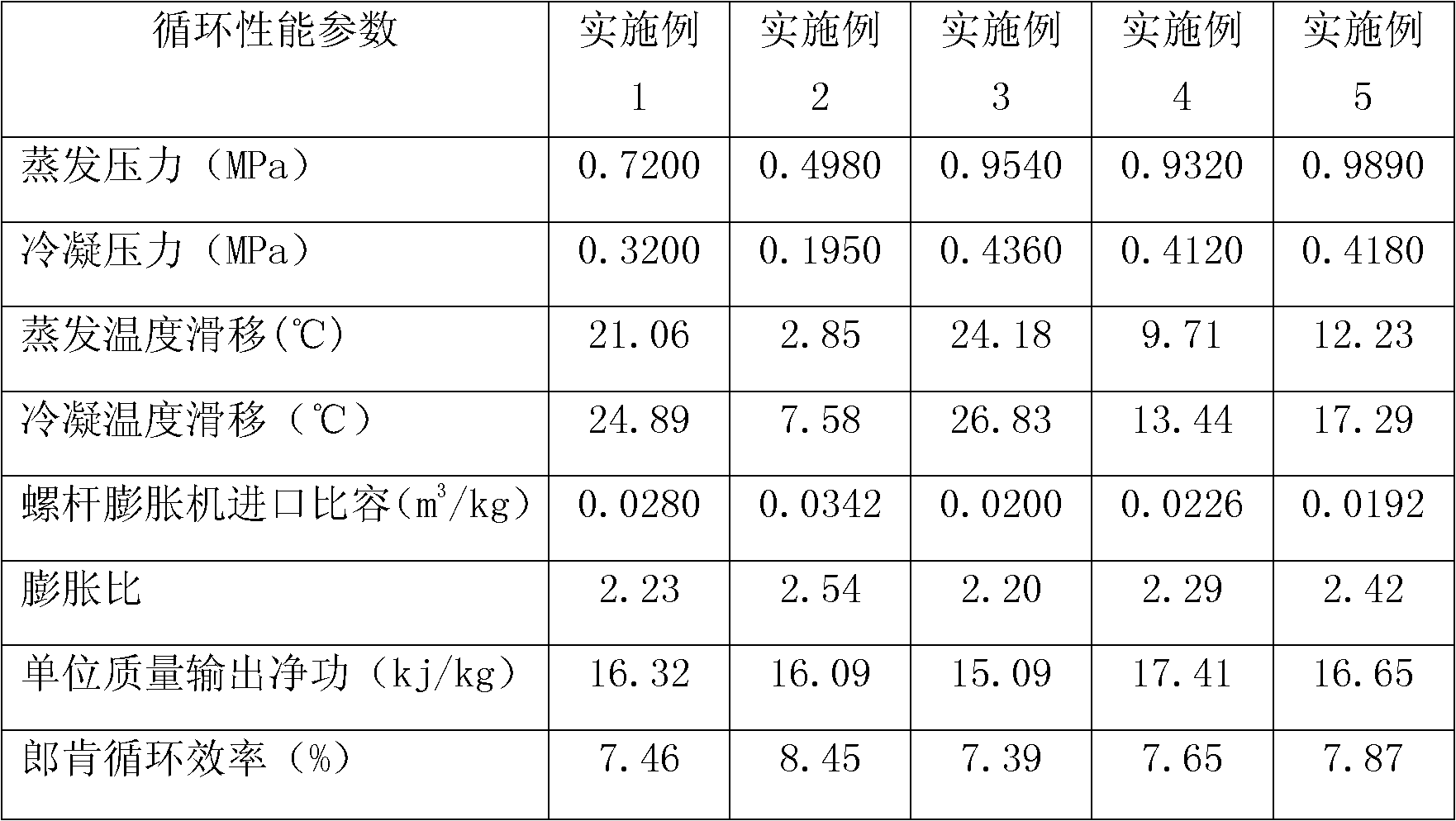 Mixed working medium for organic working medium rankine cycle system of screw expander