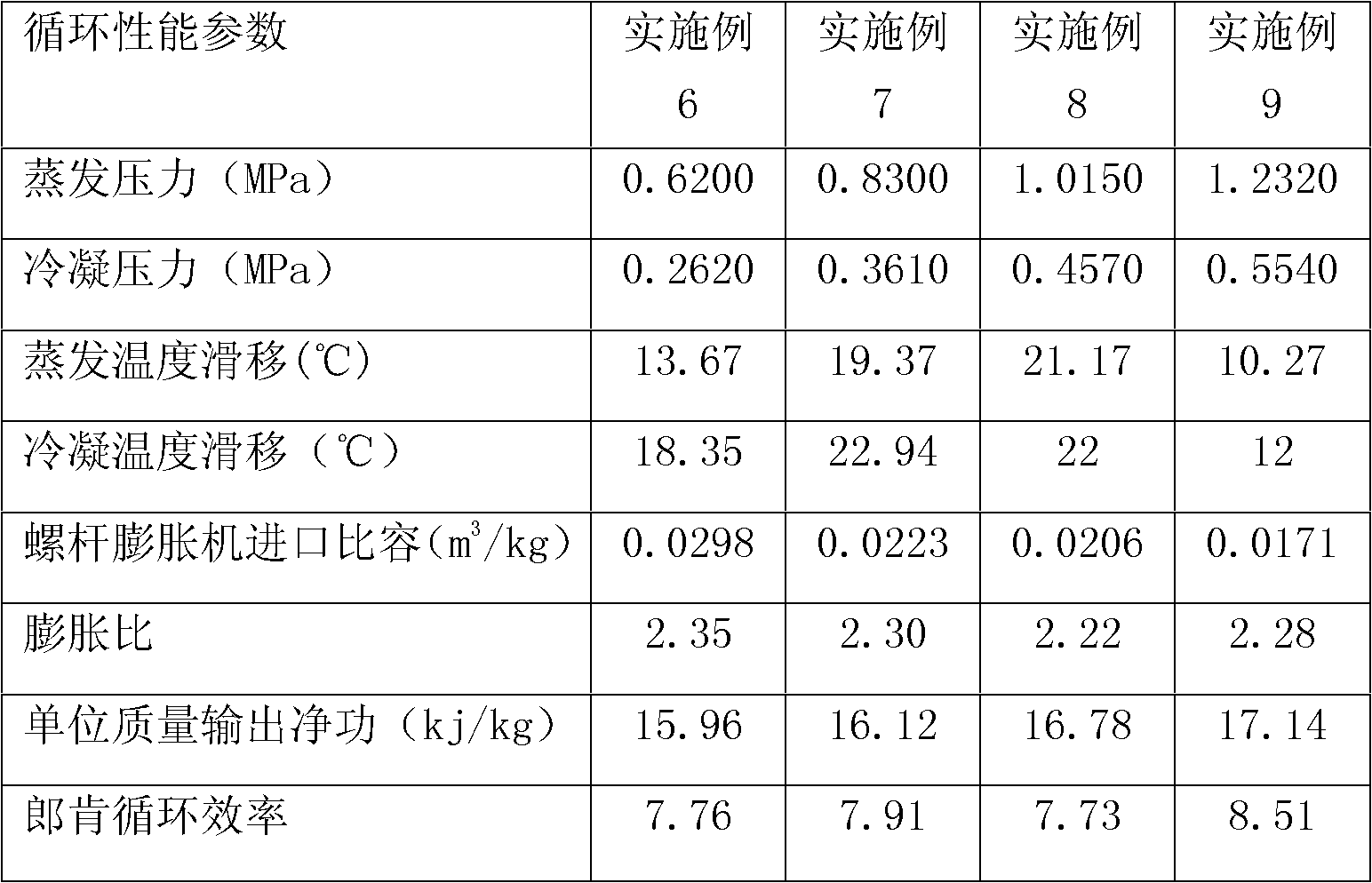 Mixed working medium for organic working medium rankine cycle system of screw expander