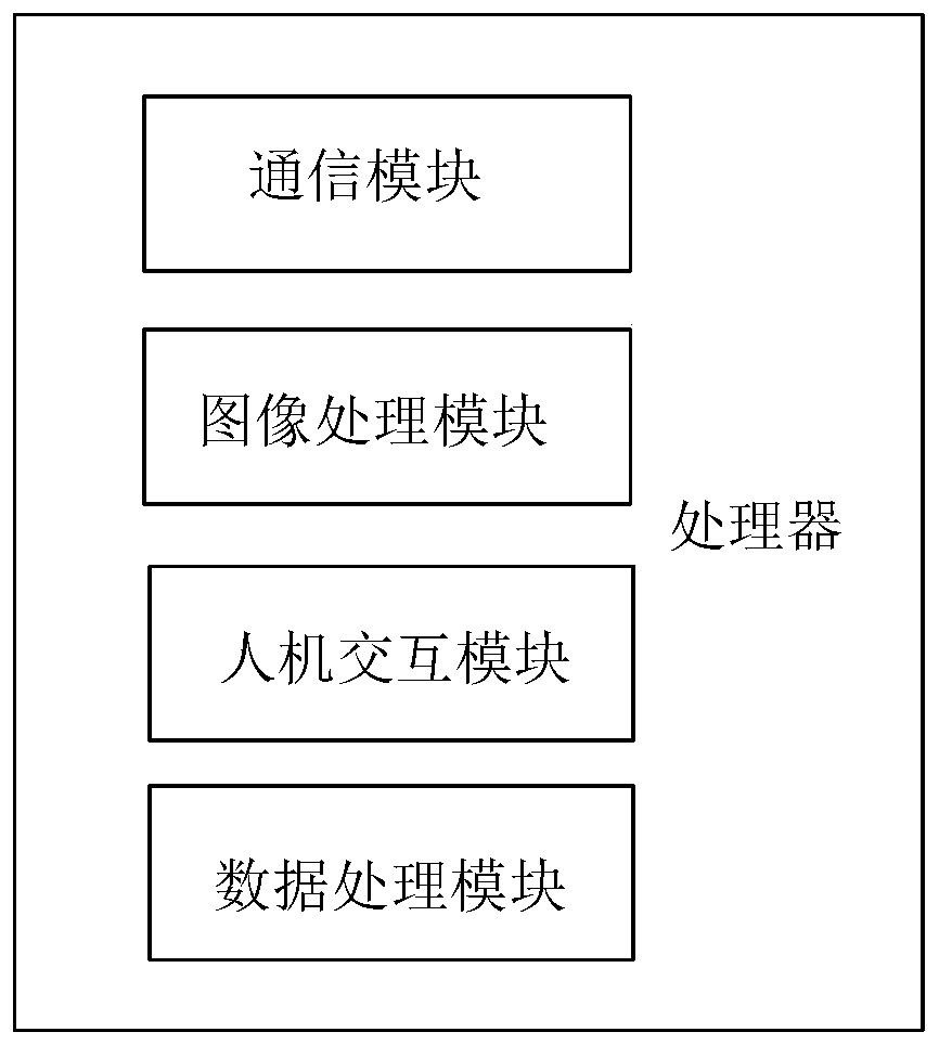 A panoramic driving auxiliary device with an adjustable visual field and an adjusting method thereof