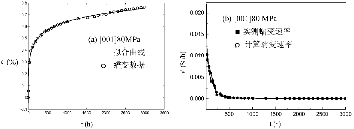 Method for representing single-crystal Ni-base alloy creep resistance