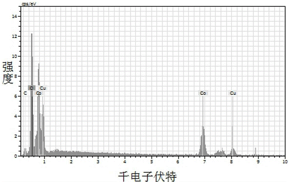 Preparation method of copper cobaltate porous microrod and nickel foam composite electrode material