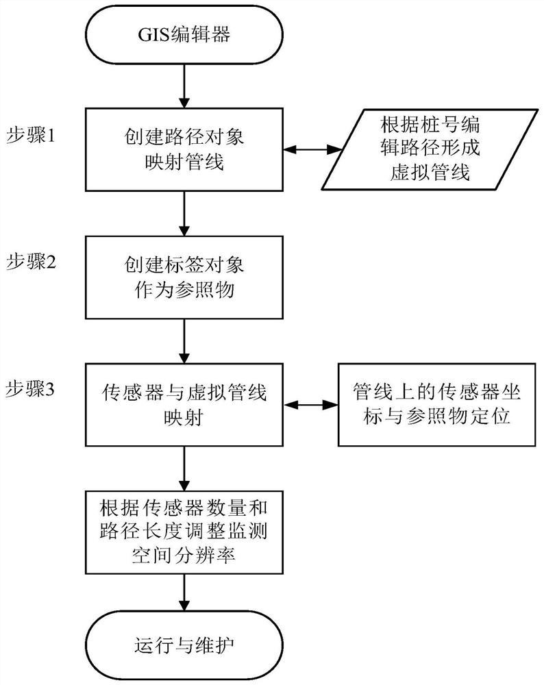 A gis-based rapid configuration method for long-distance oil pipelines