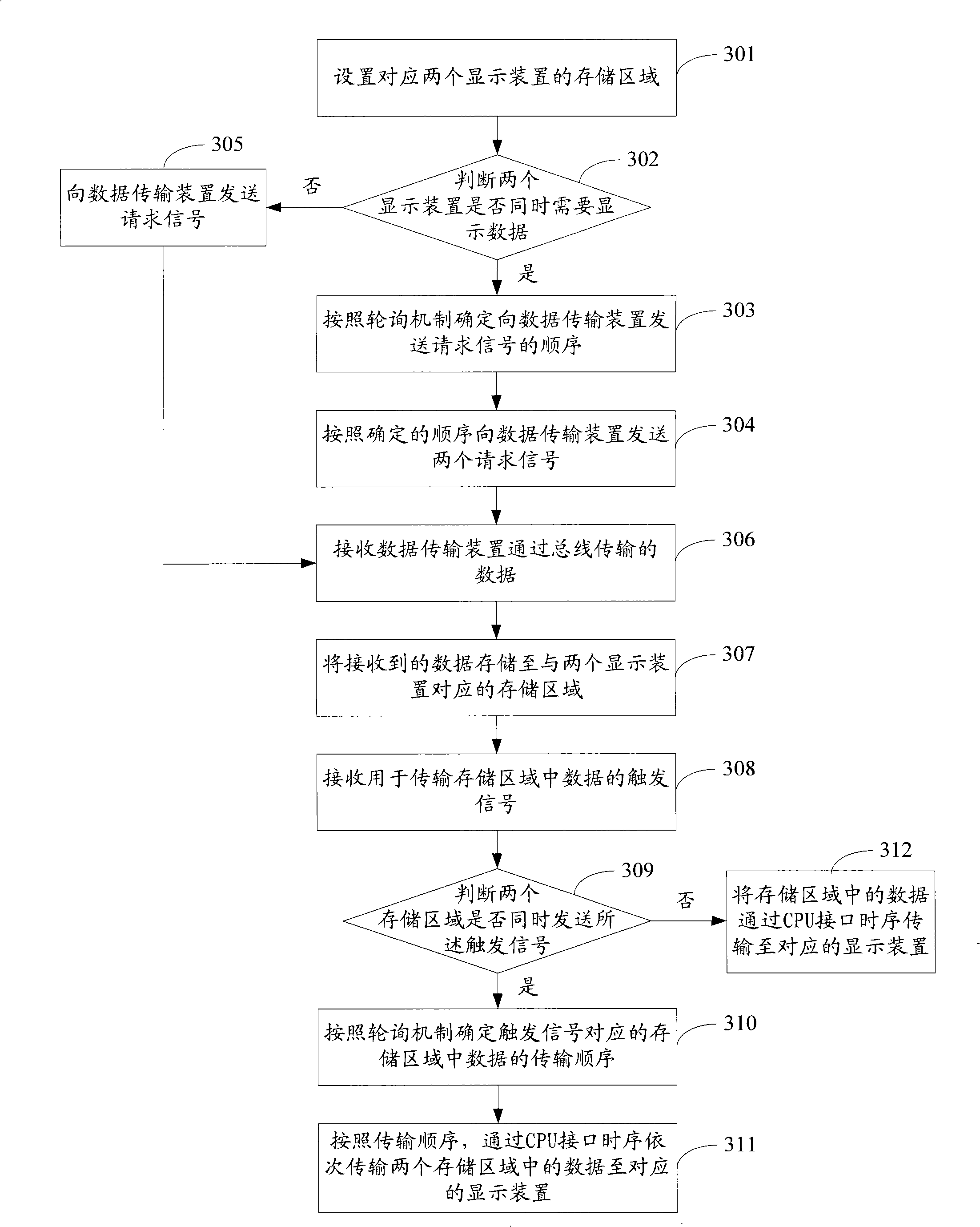 Data-transmission method, system and CPU interface controller