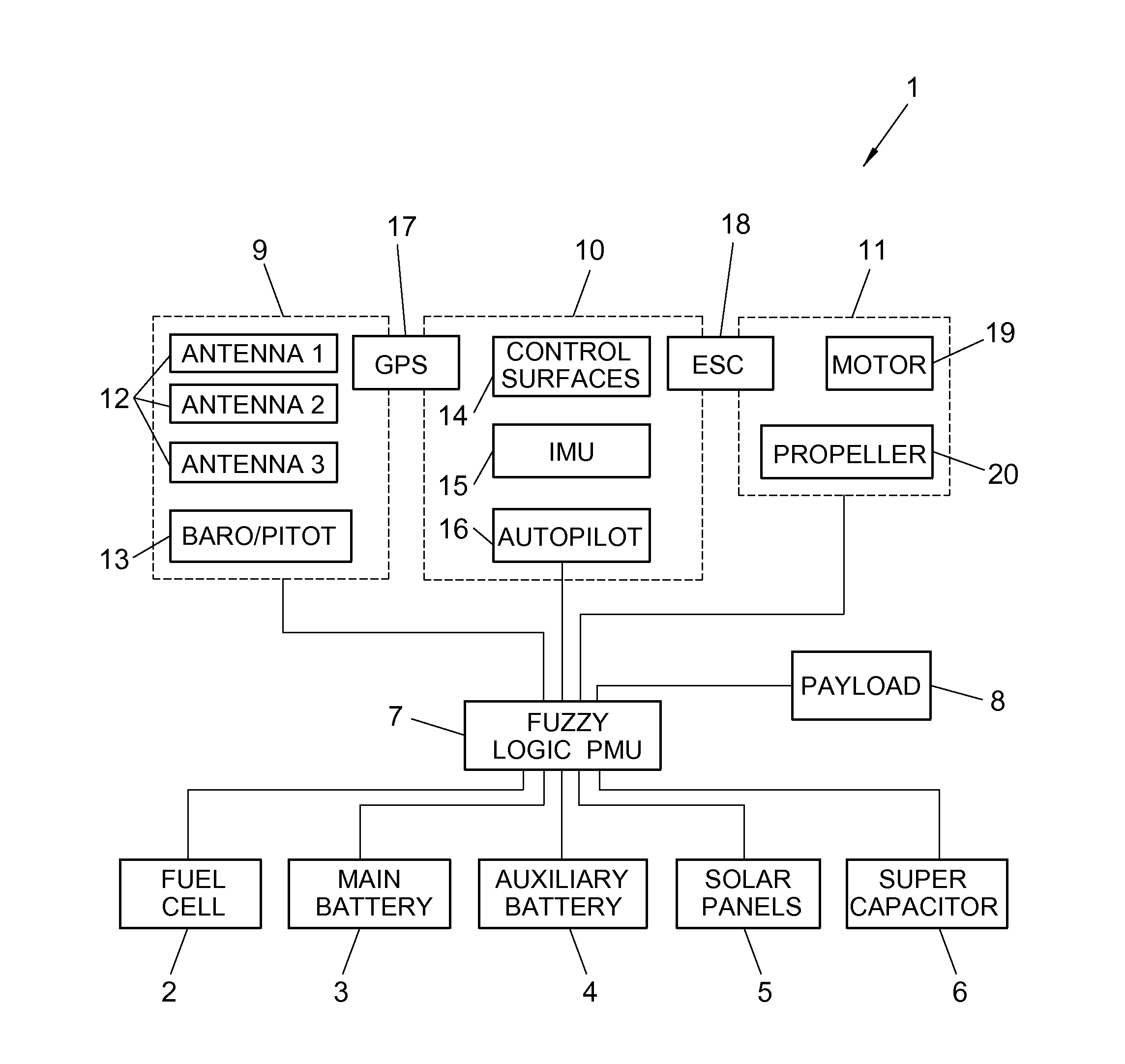 Power management method and system for an unmanned air vehicle