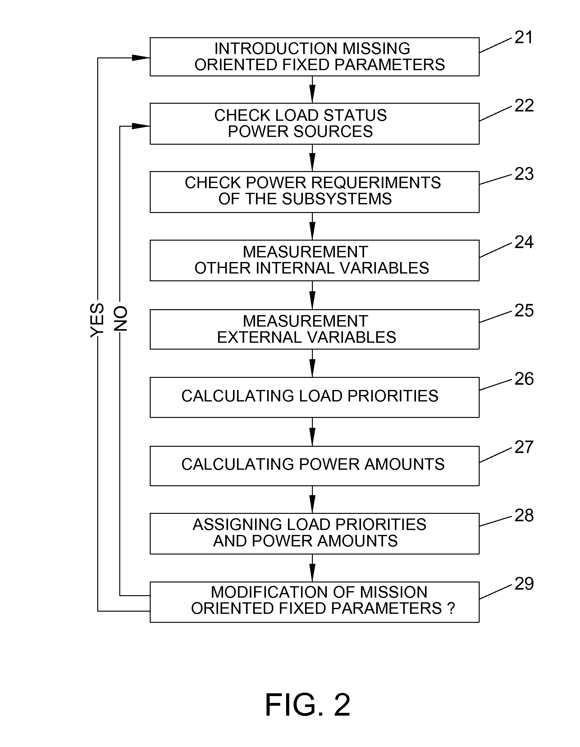 Power management method and system for an unmanned air vehicle