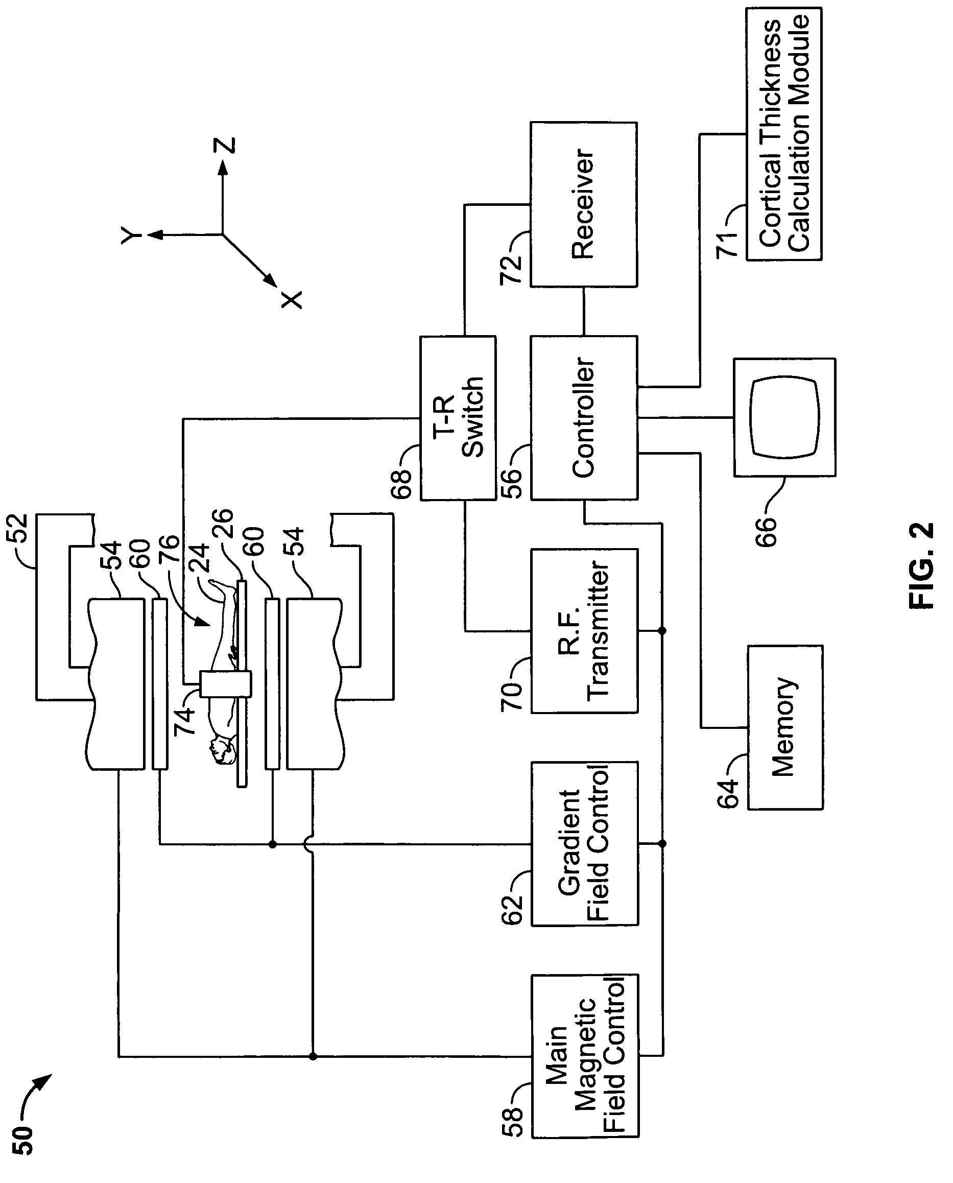 Methods and apparatus for determining brain cortical thickness