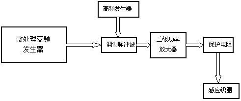 Industrial boiler water treatment method