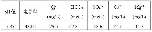 Industrial boiler water treatment method