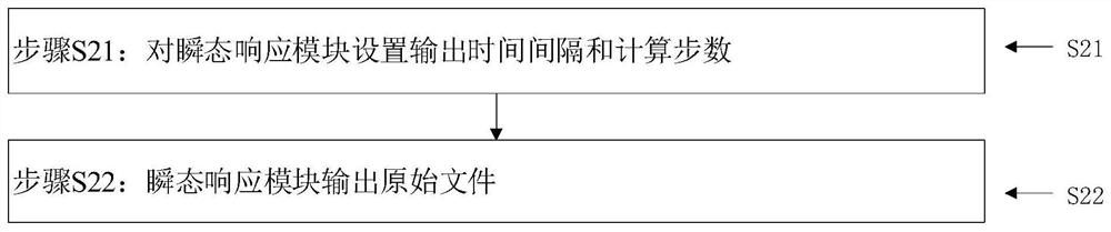 A Dynamic Loading Method of Spatiotemporal Distribution Domain Load