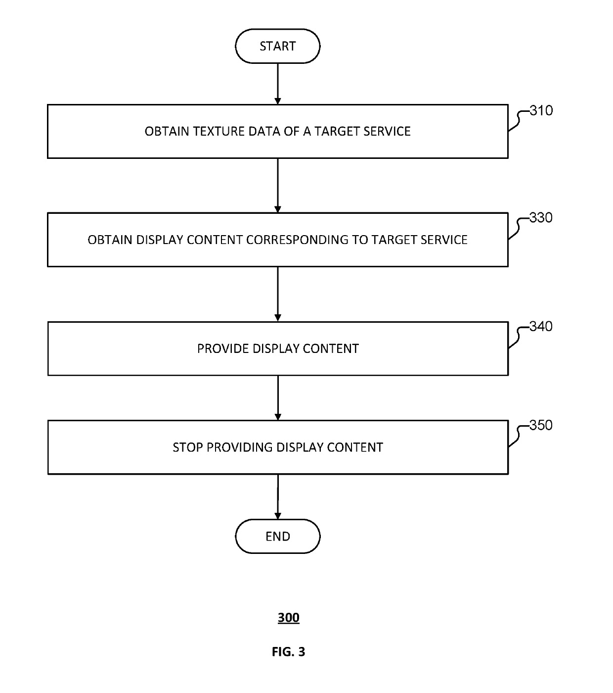 Service processing method, device, and intelligent terminal