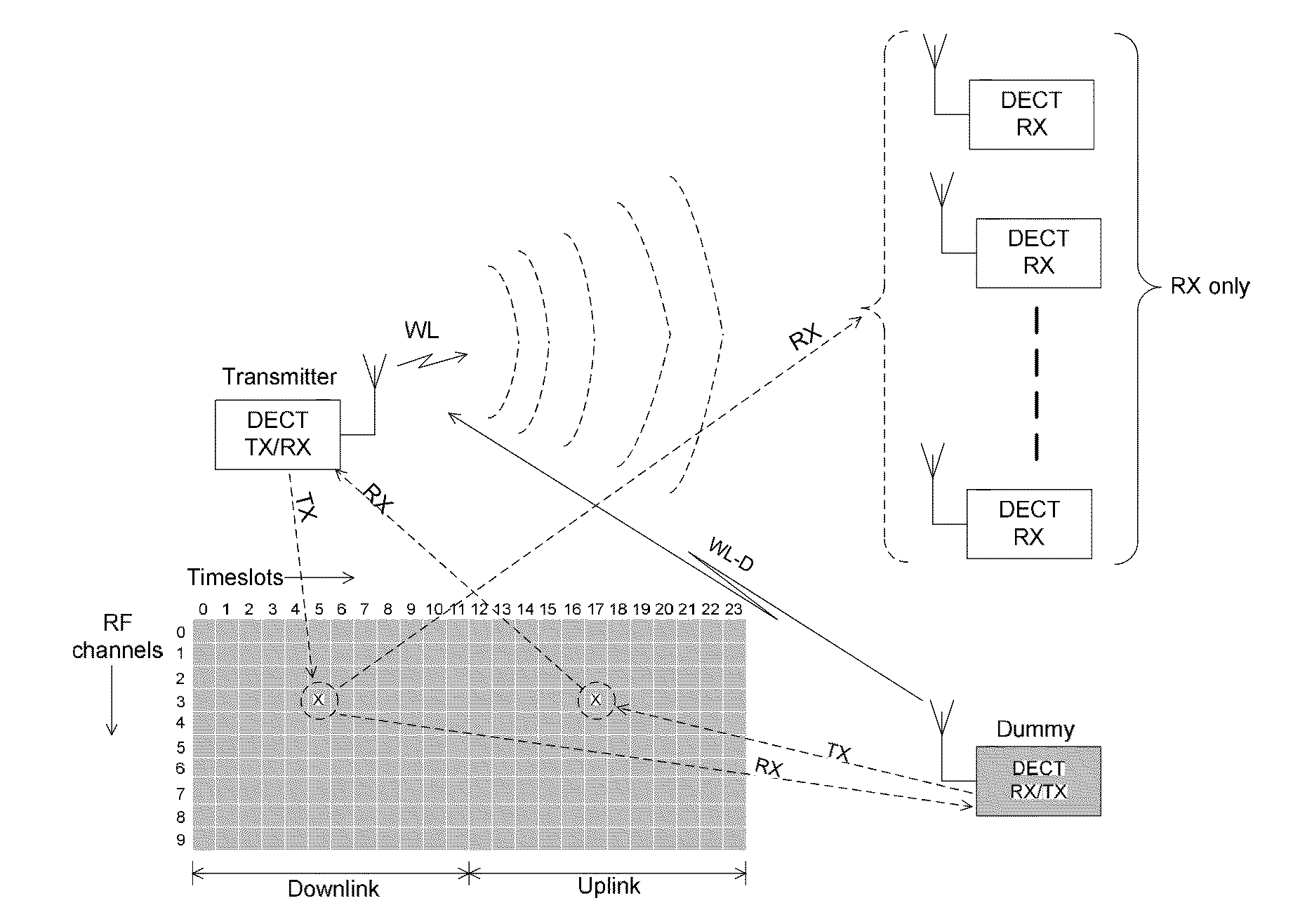 Assistive listening system adapted for using DECT