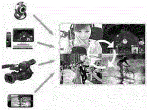 Cloud program direction console and continuous play method of cloud program direction console based on audio/video synchronization