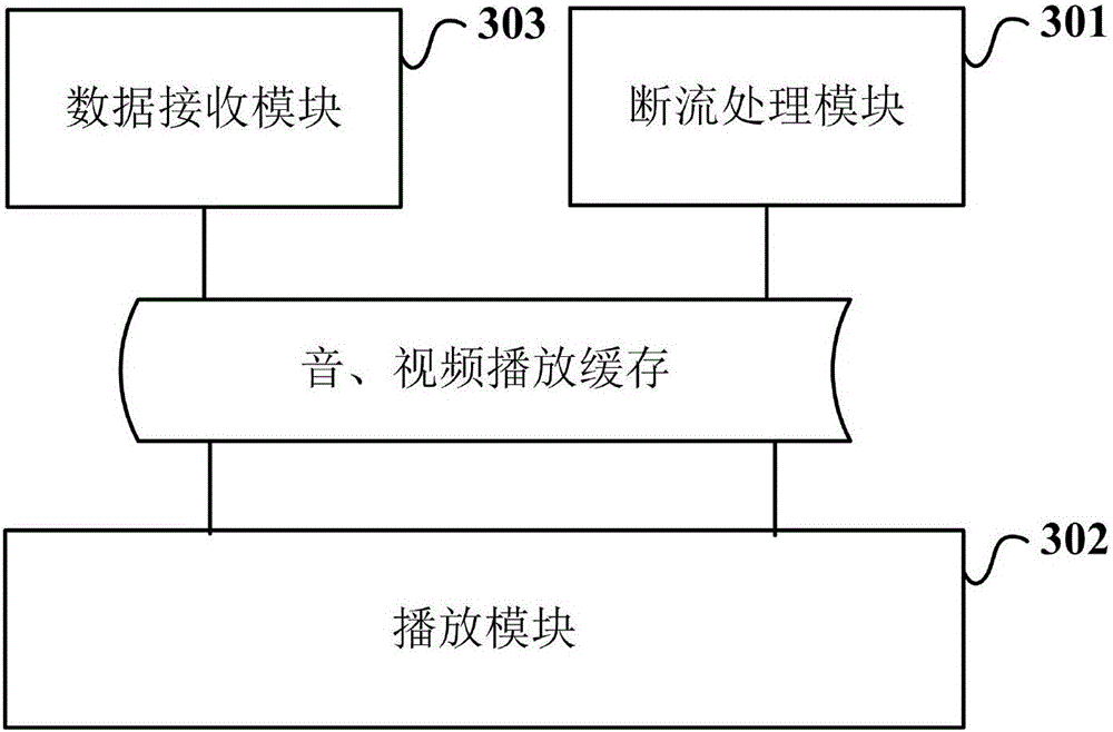 Cloud program direction console and continuous play method of cloud program direction console based on audio/video synchronization