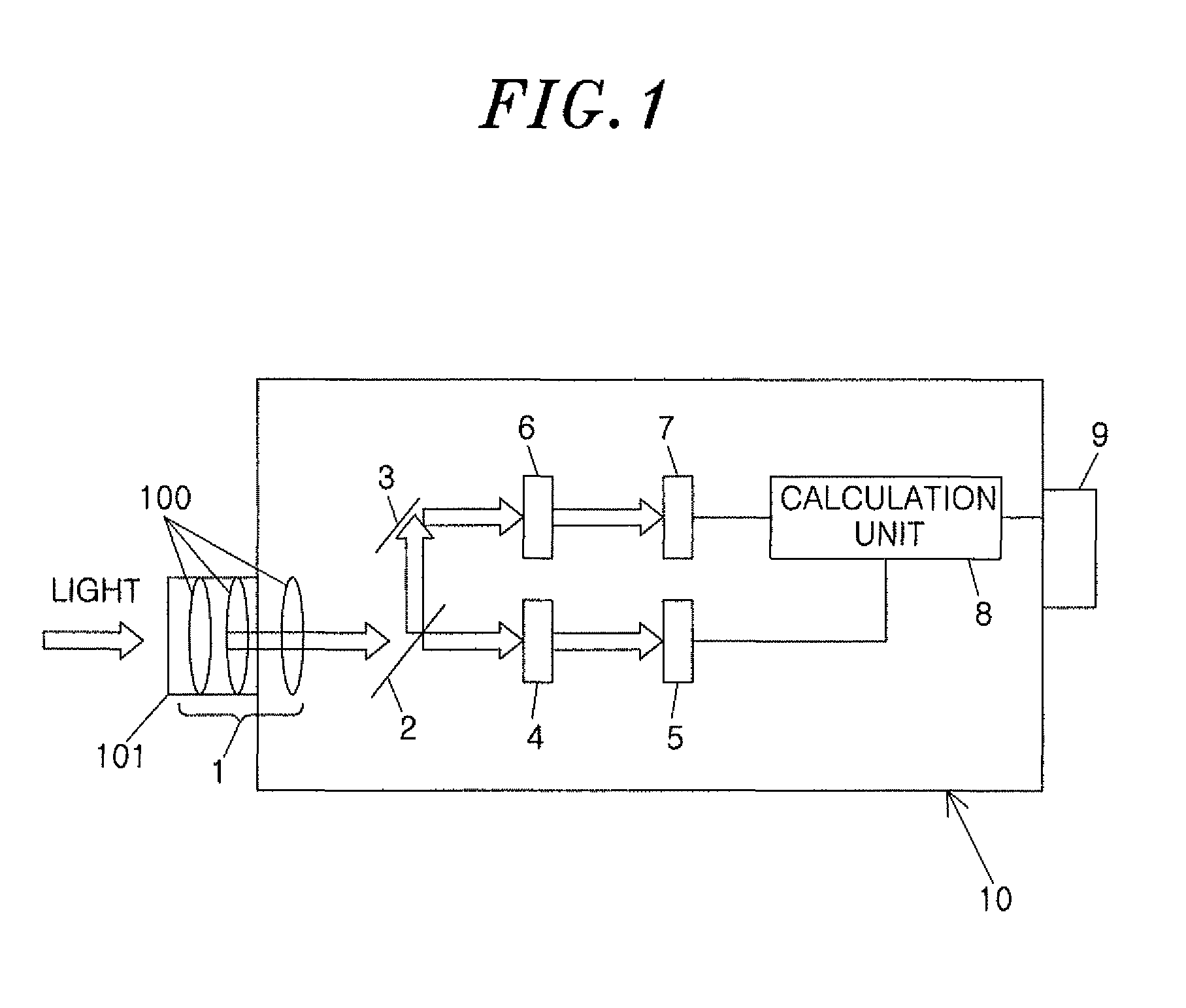 Photometry device