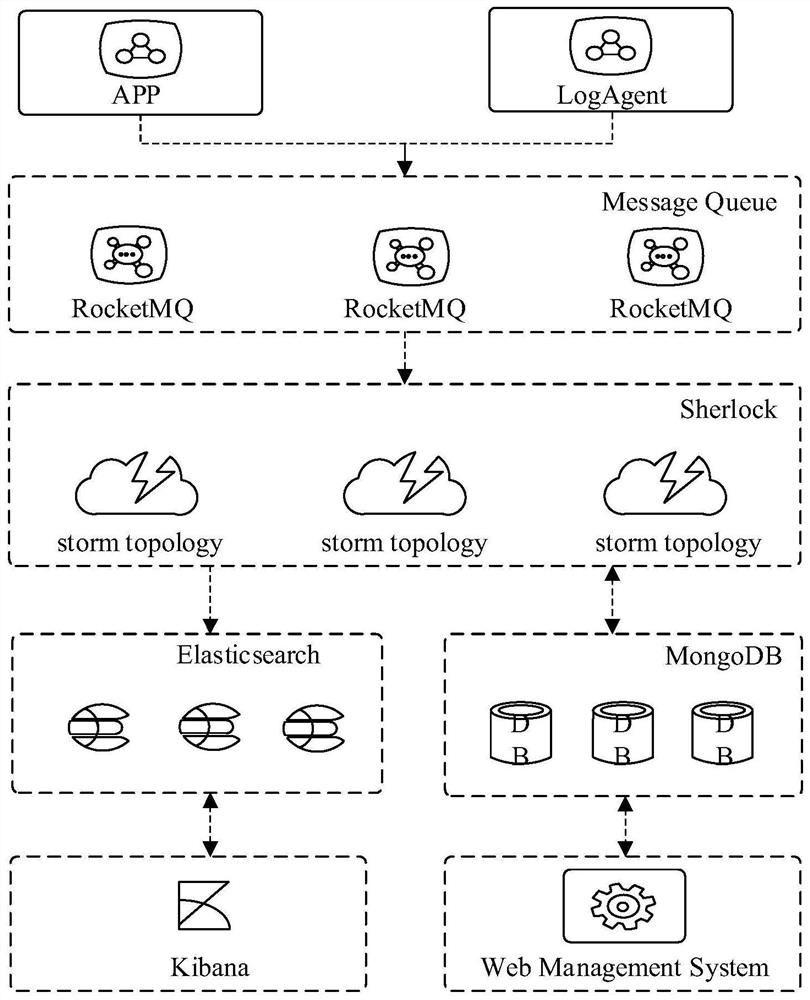 Data monitoring method, device, equipment and storage medium