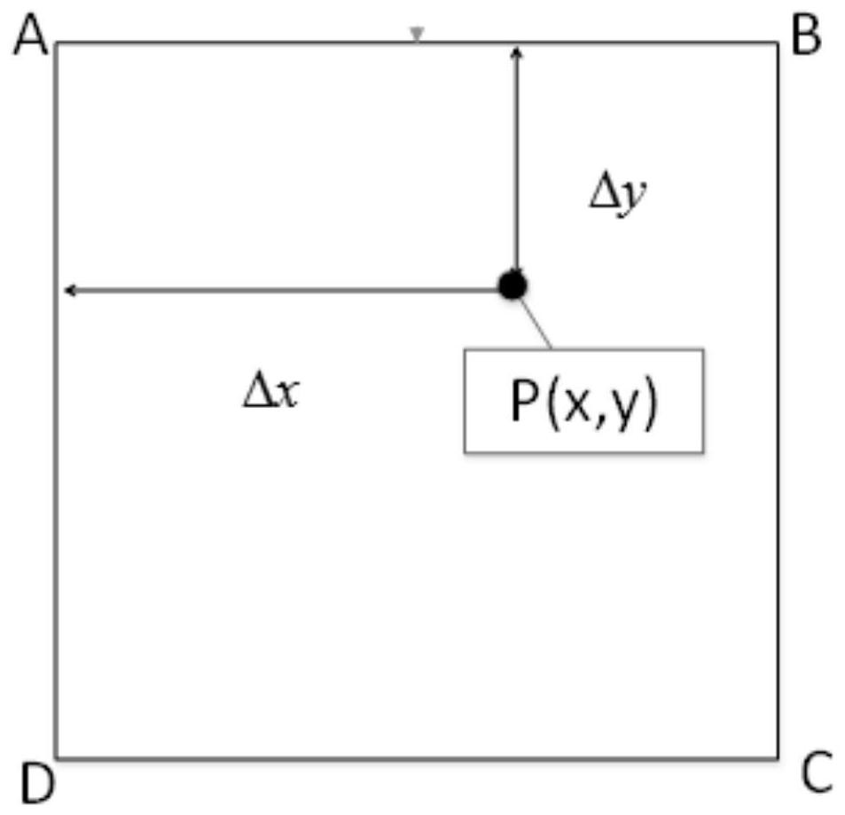 An anti-interference sub-pixel line fitting method