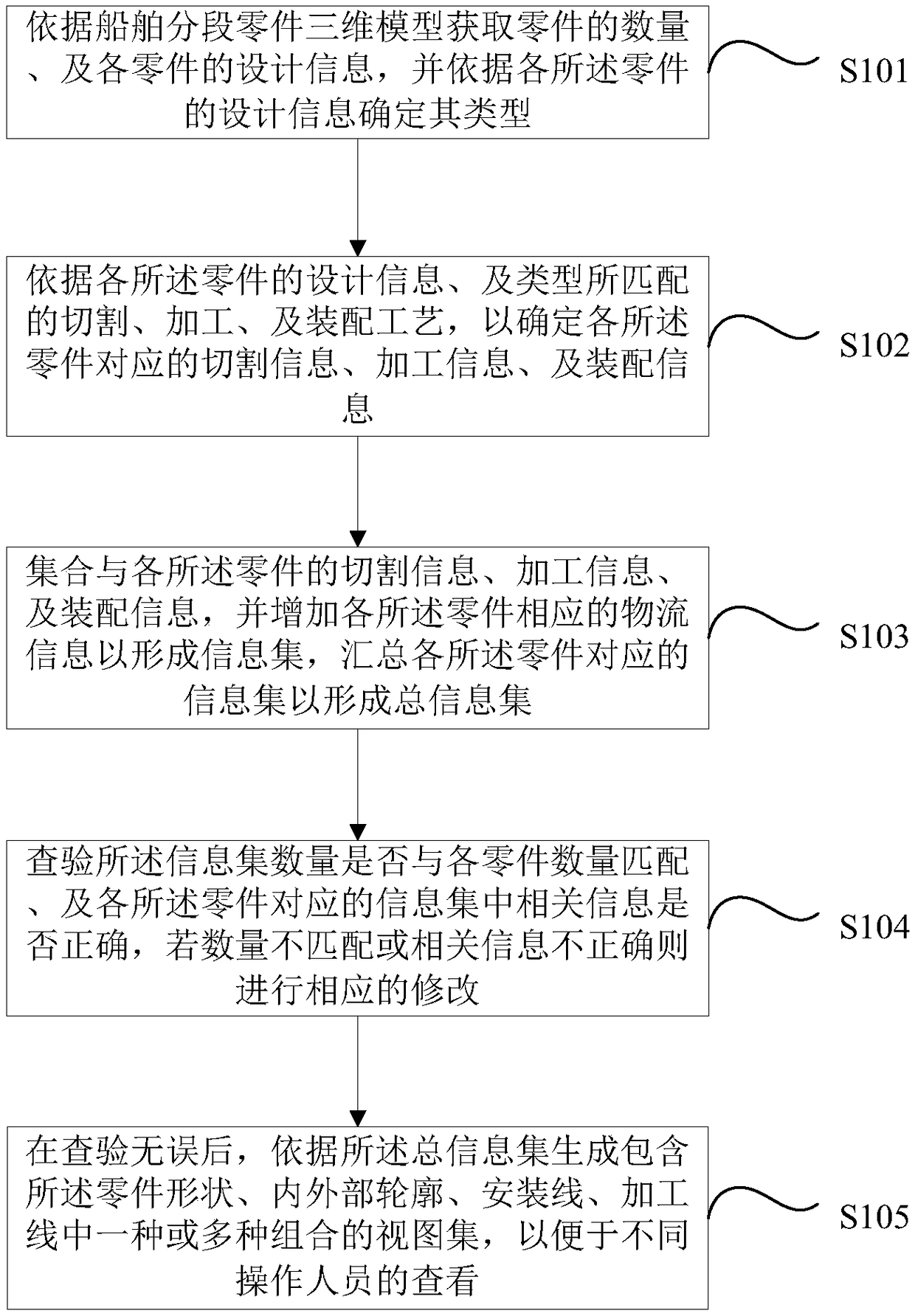 Ship segmented part nesting method and device, equipment and storage medium