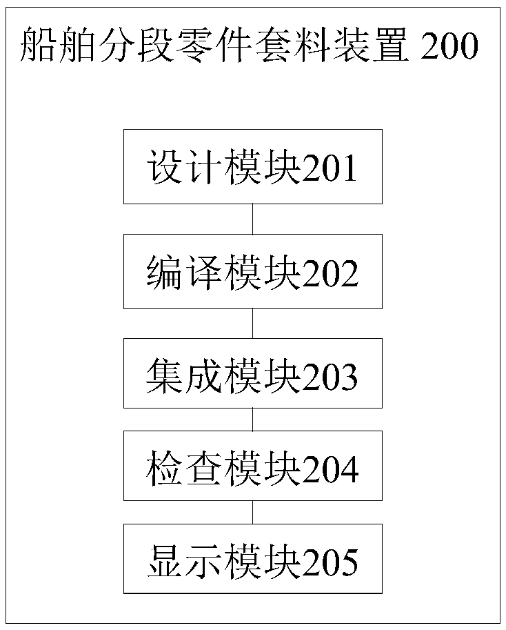 Ship segmented part nesting method and device, equipment and storage medium