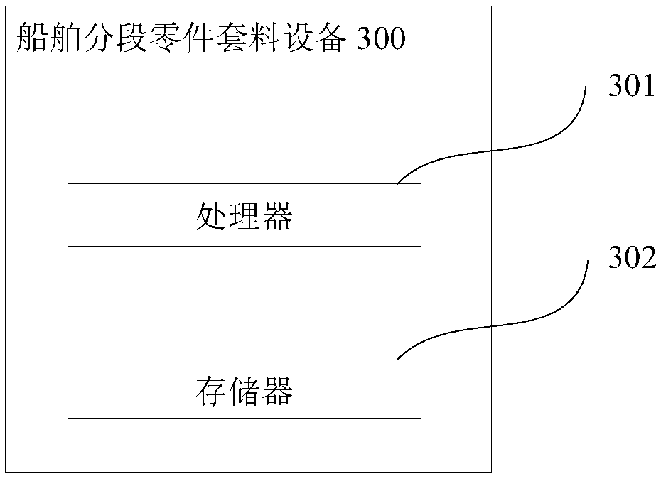 Ship segmented part nesting method and device, equipment and storage medium