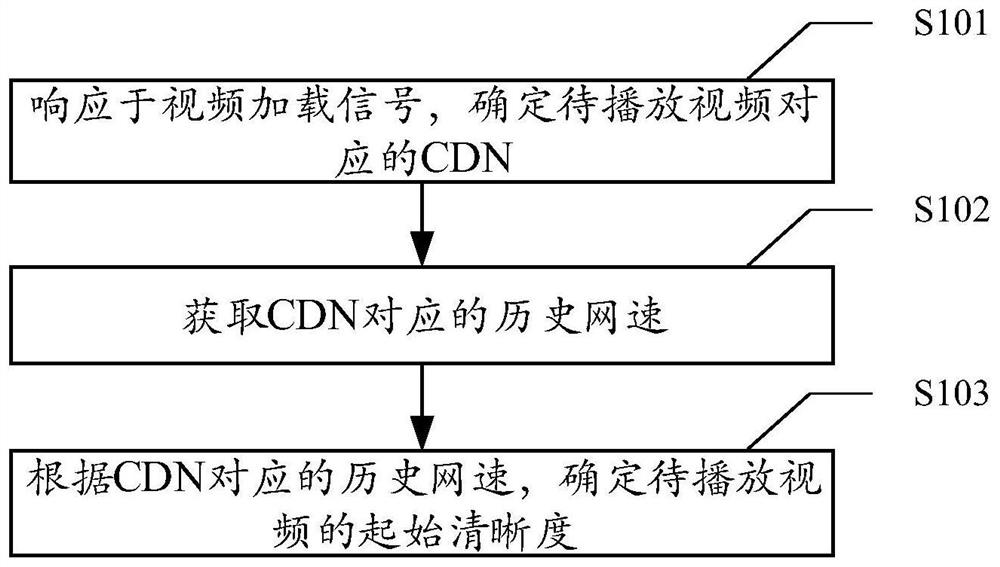 Video definition determination method, system, computer equipment and storage medium