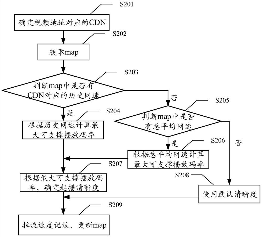 Video definition determination method, system, computer equipment and storage medium