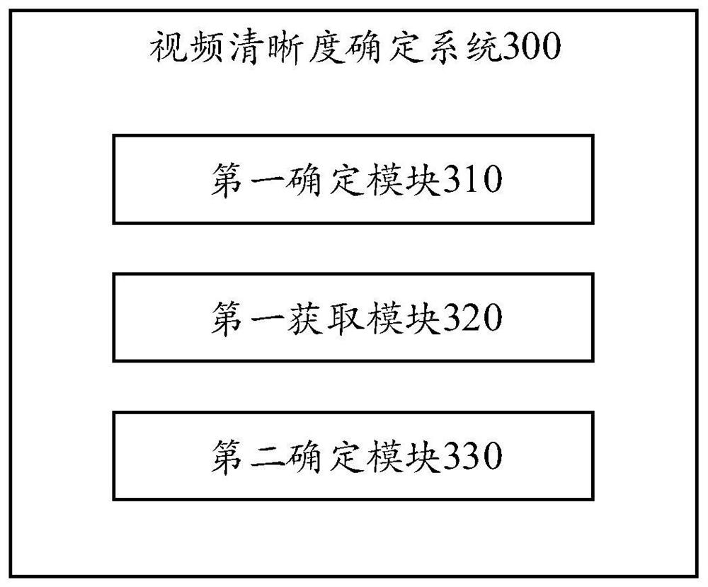 Video definition determination method, system, computer equipment and storage medium