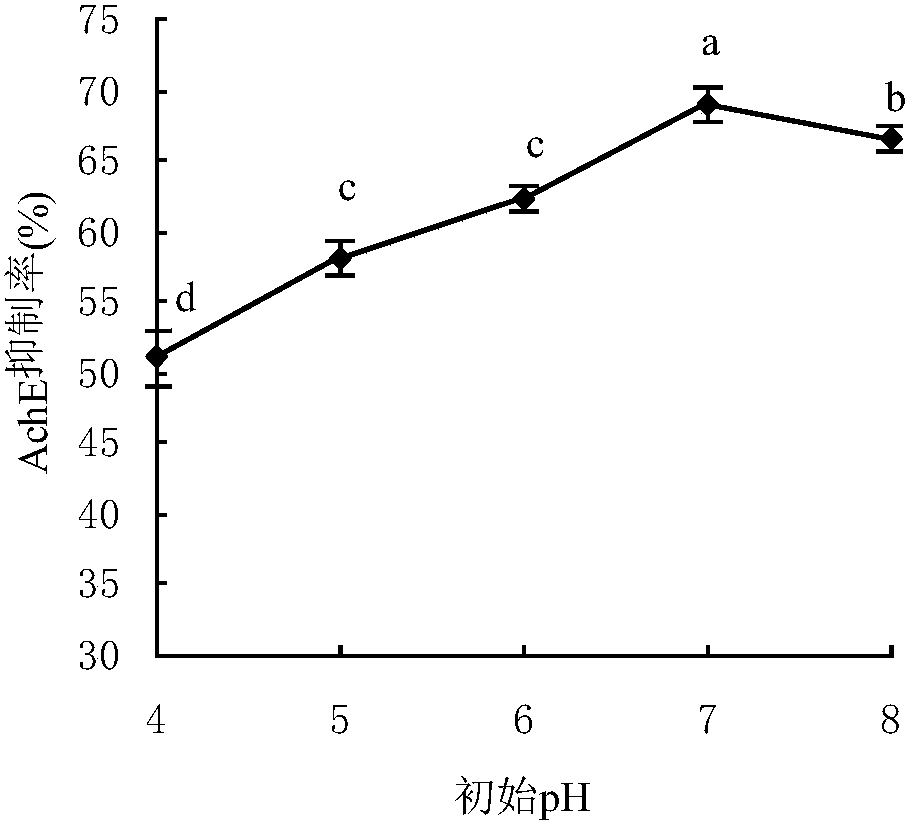 Marine fungi fermentation extract and application thereof as anti-senile dementia drug