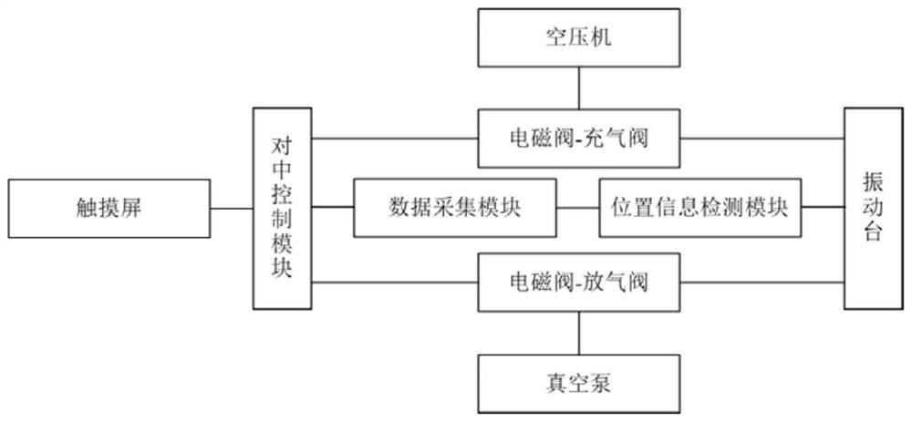 Digital vibrating table moving part automatic centering device