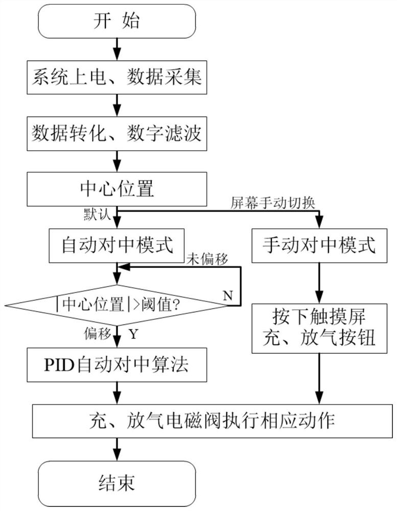 Digital vibrating table moving part automatic centering device