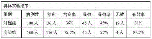 Traditional Chinese medicine composition for treating gastric ulcer and preparation method