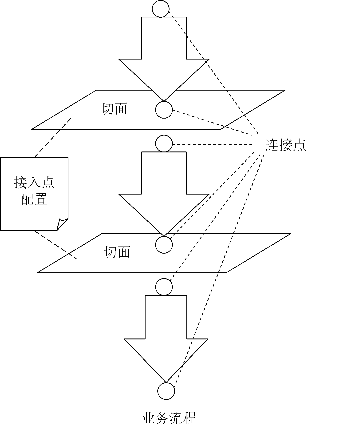 Service processing method and service processing device