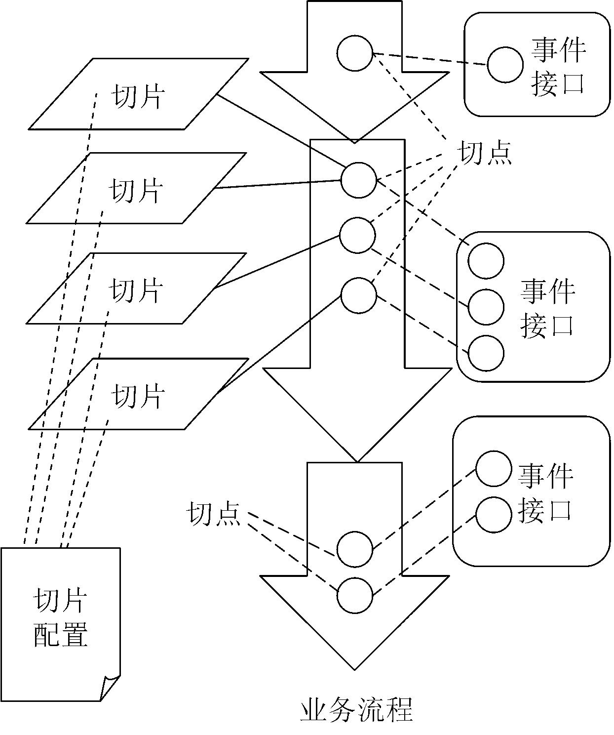 Service processing method and service processing device