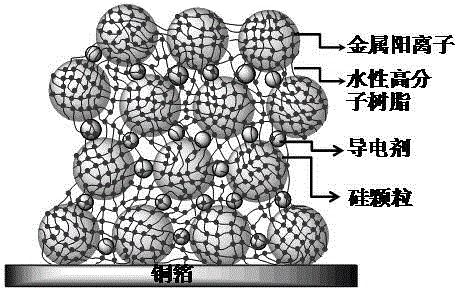 Preparation method and application for lithium ion battery negative electrode material based on photovoltaic silicon waste material