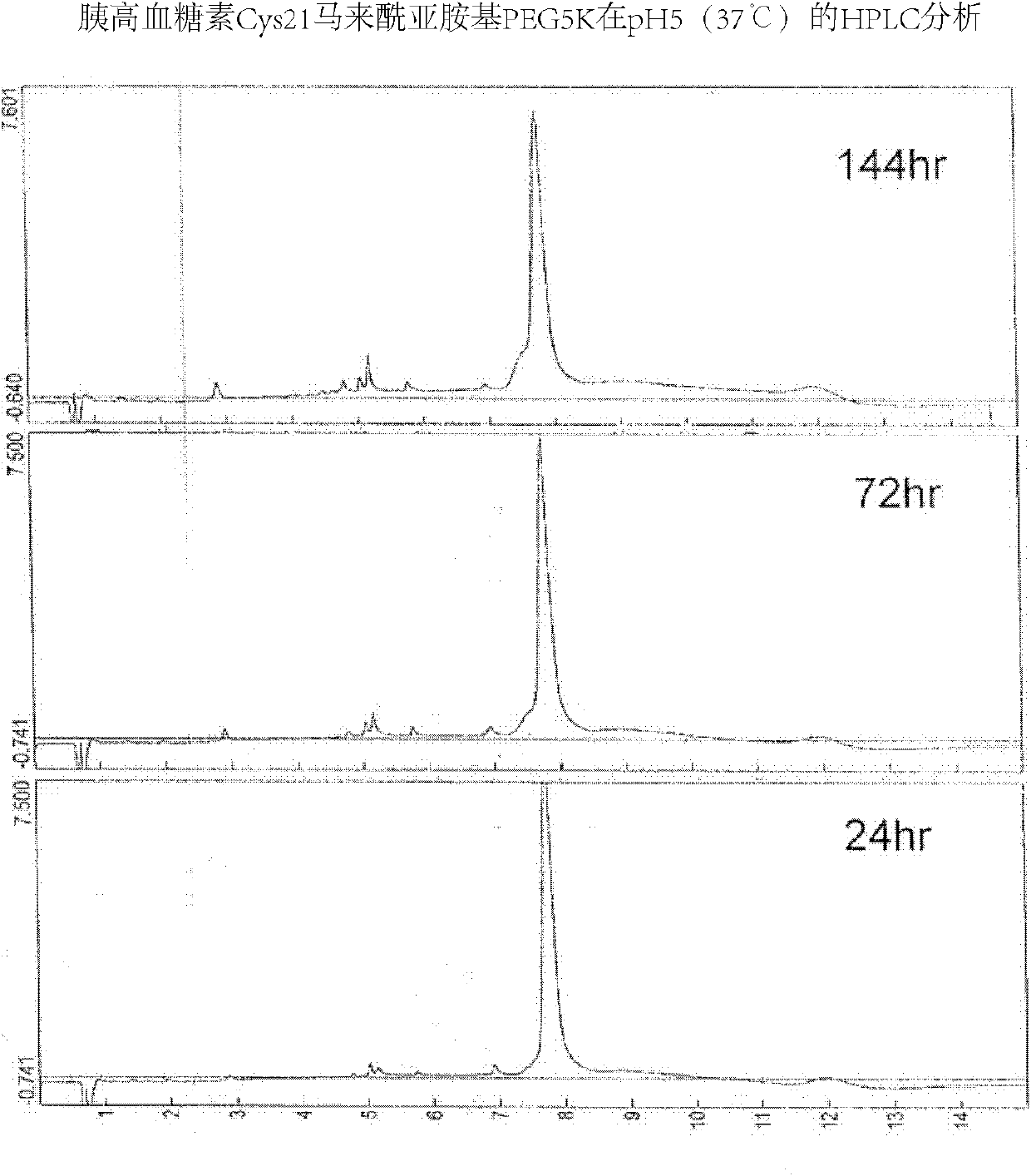 Gip receptor-active glucagon compounds