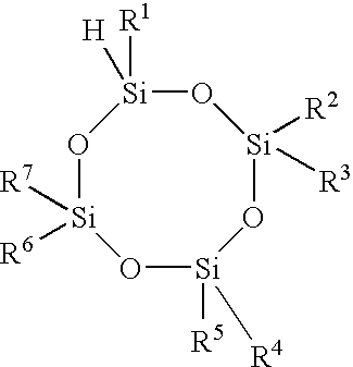 Stabilizers to inhibit the polymerization of substituted cyclotetrasiloxane