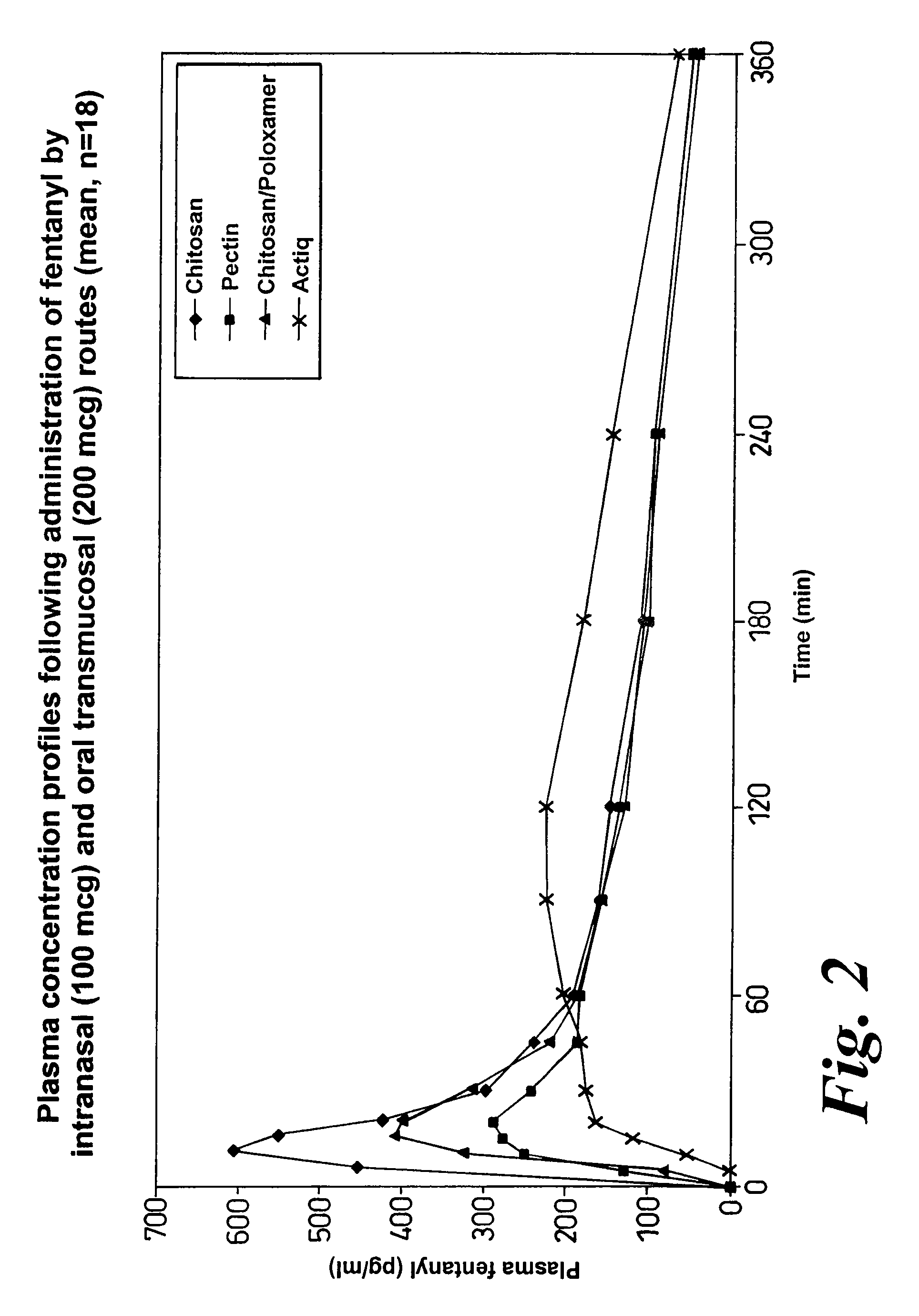 Method of managing or treating pain