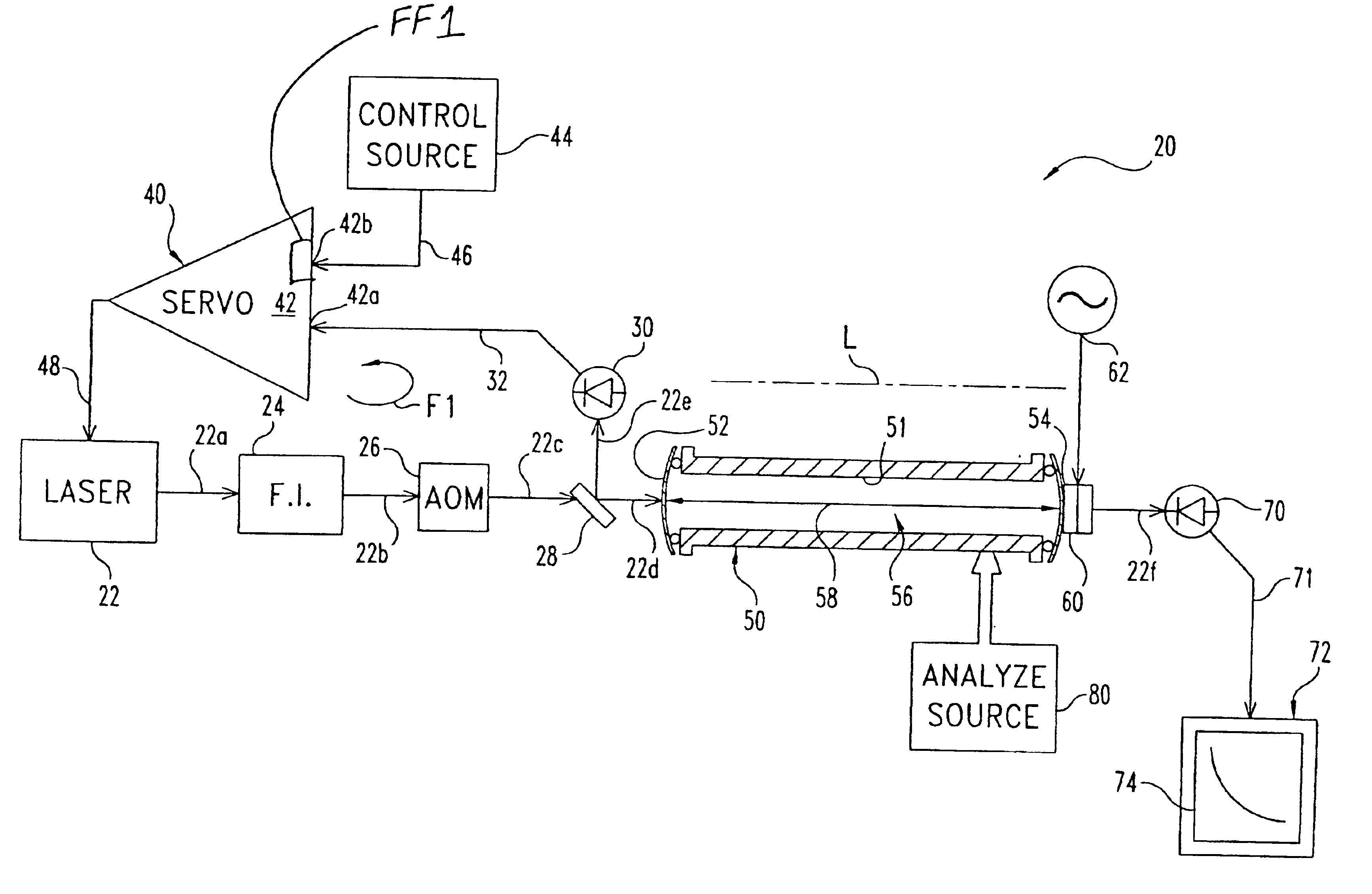 Cavity ringdown spectroscopy system and method